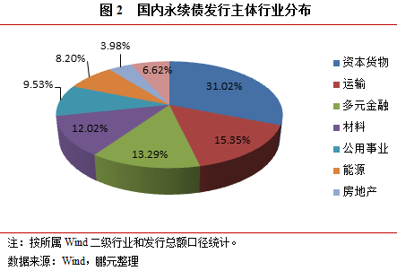 鹏元评级:我国永续债发展现状及评级 投资关注