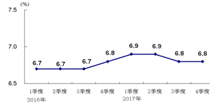 中国GDP逆势增长的原因_中国gdp增长图(2)