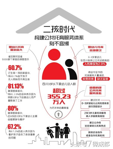 「成都教育事」四川3岁以下幼儿超355万 或将