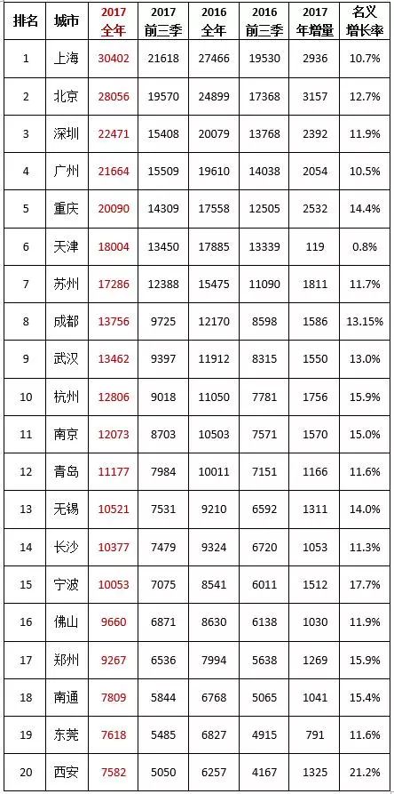 长沙市20年gdp预测_长沙市地图