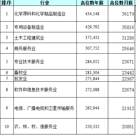 人均工资 广州_广州捷普电子真实工资(3)
