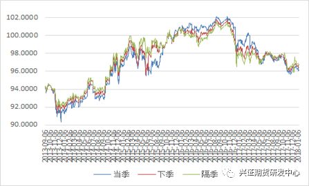 数据来源:Wind,兴证期货研发部
