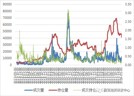 数据来源:Wind,兴证期货研发部