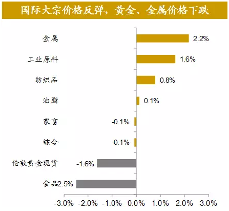五个经济总量之间的变化关系_蝴蝶变化五个变化过程(3)