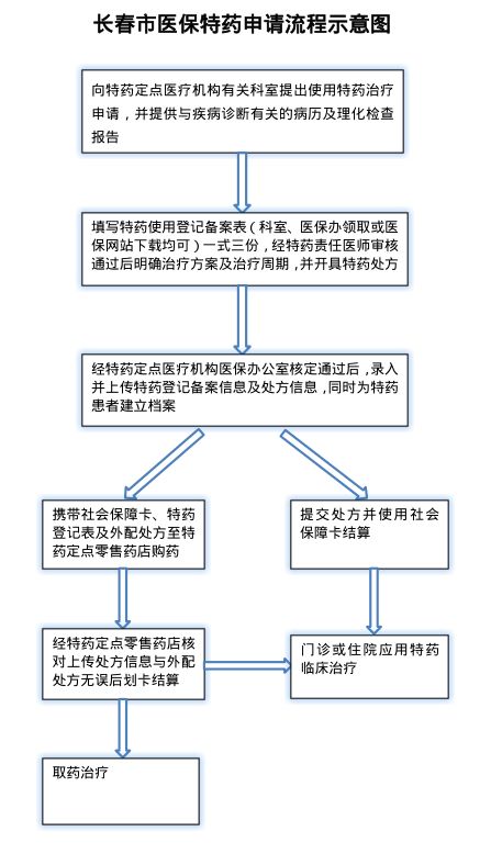 特殊药品不得出院带药