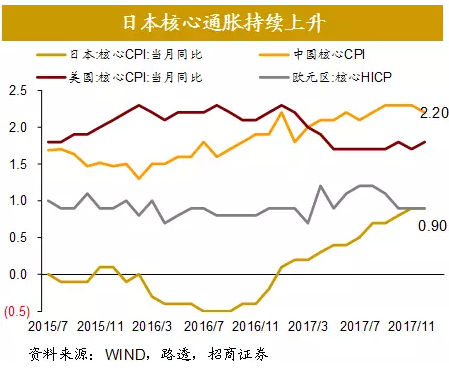 美国第四季度gdp同比_GDP标签 至诚财经(3)