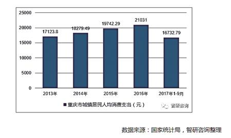 重庆轻轨员工收入_重庆渝中将推轻轨游等旅游产品,今年拟实现旅游收入350亿(2)