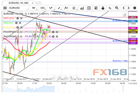 瑞士杜卡斯贝:黄金、欧元、英镑技术分析及操