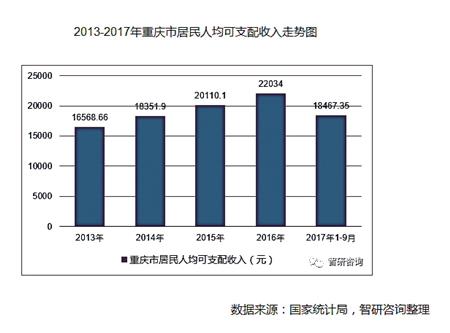 华西村人均收入_人均收入走势