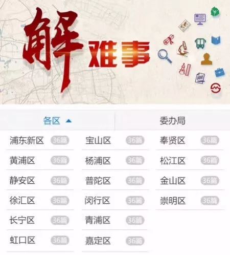 汇聚调研经验 倾听基层呼声 上海大调研 微信公