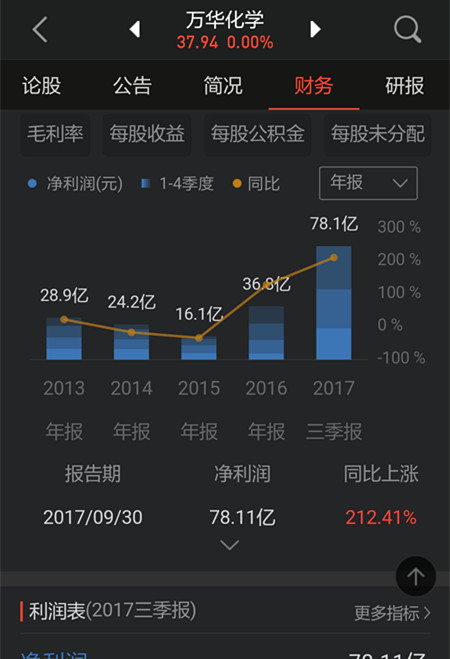 重磅!烟台万华化学控股股东拟启动整体上市 今