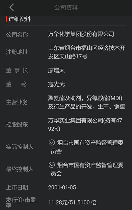 重磅!烟台万华化学控股股东拟启动整体上市 今