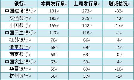 星展银行大厦_星展银行收入