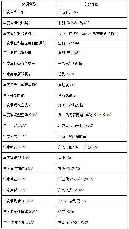 2017年度BCA汽车榜揭幕 中国汽车人发起\