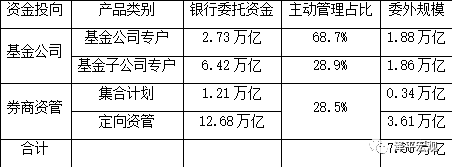 图表11：资料来源：wind，恒大研究院