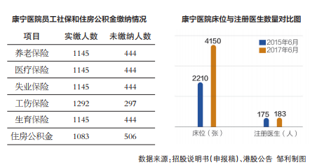 康宁医院快速扩张背后:尚有医疗纠纷在审理