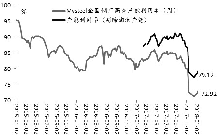 螺纹钢短期缺乏向上动能