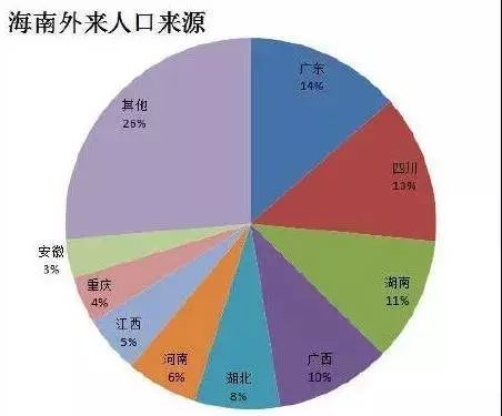 海南人口2017_2017年海南省城镇私营单位从业人员平均工资及名义增速 转载