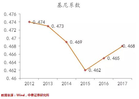 李迅雷:2018年继续看好大消费的逻辑与事实