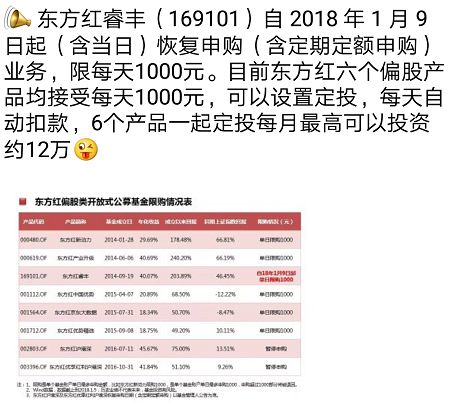 单日销售百亿的东方红睿丰 又推限额定投饥饿