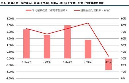 初级舰艇规避术_增加收入 规避风险