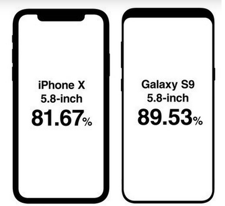 90%屏占!三星S9正面造型美如画:iPhone X瞬间