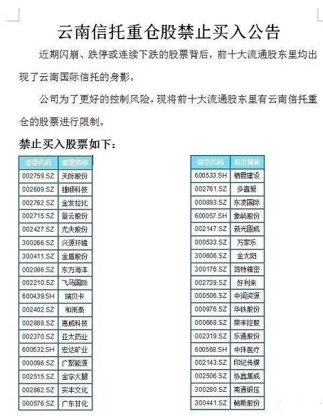 云南信托重仓股成毒区 旗下产品更与疑似首付