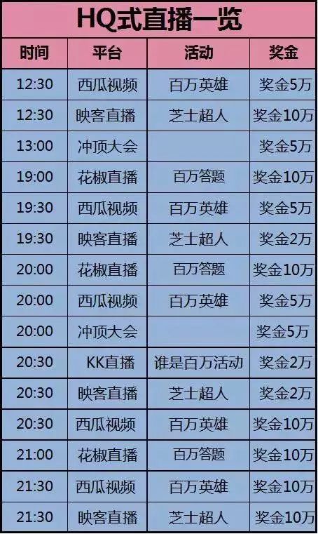 直播答题一夜爆火,多少冷题目冻哭玩家!网友:从