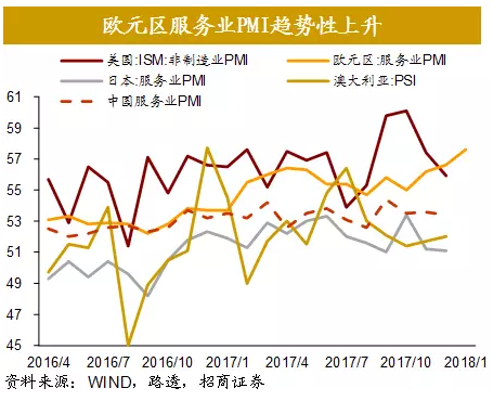 2017年美国gdp_招商宏观 通胀回升是美国股债双杀和美元反弹的主因(2)