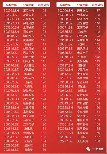 如何寻找未来十年十倍股?7角度分析新股(附表