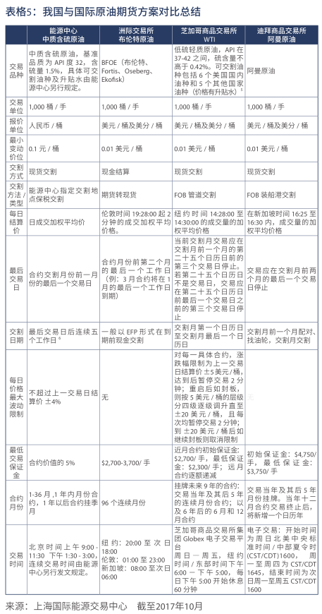 国际原油期货交割时间表 uhfP-fyrkuxs7410219.png