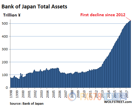 QE盛宴结束,日本央行或正悄无声息启动缩表