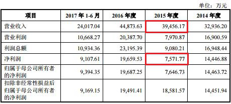 　宏达电子2016年9月23日报送招股书