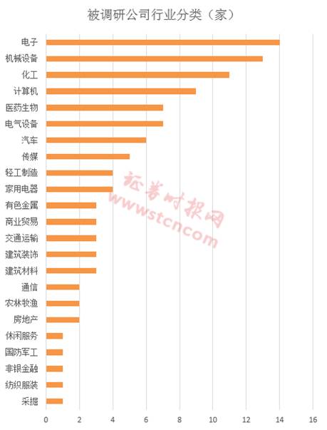 一周机构去哪儿 嘉实基金等调研了这些个股（名单）