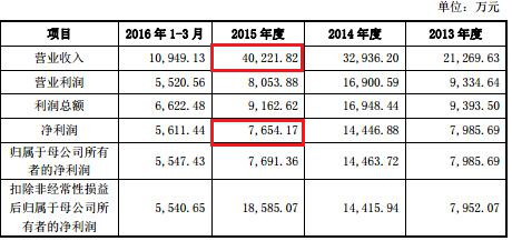 　　宏达电子2017年9月11日报送招股书