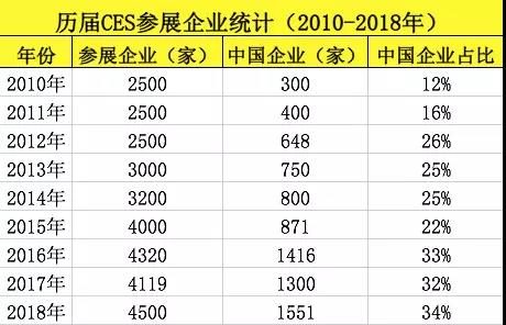 图片来源:AI商业周刊(ID:aibizweek)