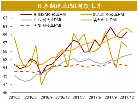 2017年美国gdp_招商宏观 通胀回升是美国股债双杀和美元反弹的主因