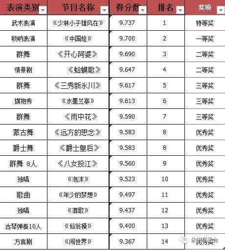 永川多少人口_永川人口统计 男性占50.55 ,女性占49.45(3)