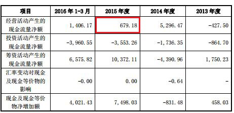 　宏达电子2017年9月11日报送招股书