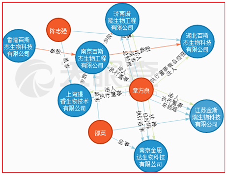 金斯瑞生物科技市值一天再增58亿 狂欢背后仍