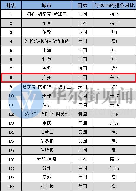 重庆2035gdp预测_时政 今年第一季度中国GDP同比增长6.8