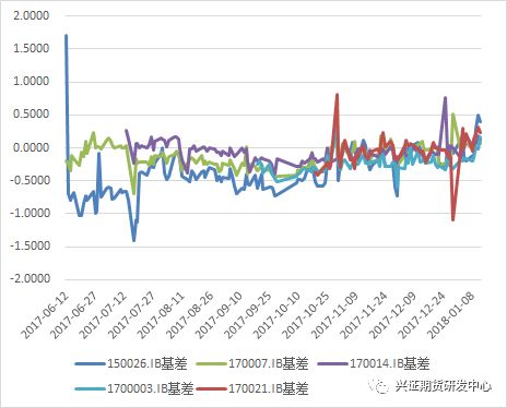 数据来源:Wind,兴证期货研发部