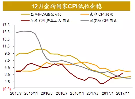 17年美国gdp(2)