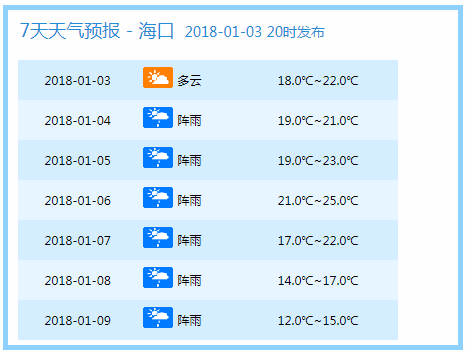 今年第1号台风生成,已进入南海,欲知未来几天