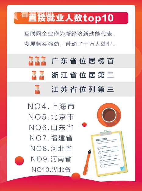 阿里巴巴发布2017中国数字经济发展报告 上海