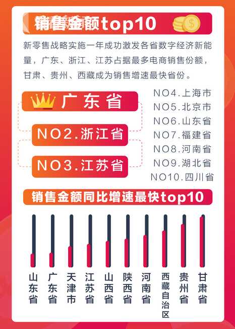 2017年我国数字经济总量是多少_我国数字经济总量(2)