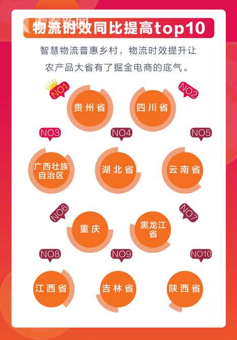 阿里巴巴发布2017中国数字经济发展报告 上海