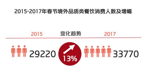 国庆各省旅游收入排行_2018年旅游收入报告(2)
