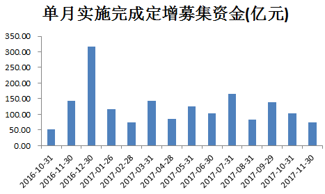 怀孕前两月有啥反应_前两月新三板定增融资179亿 “自己人”认购积极