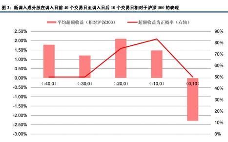 初级舰艇规避术_增加收入 规避风险(3)